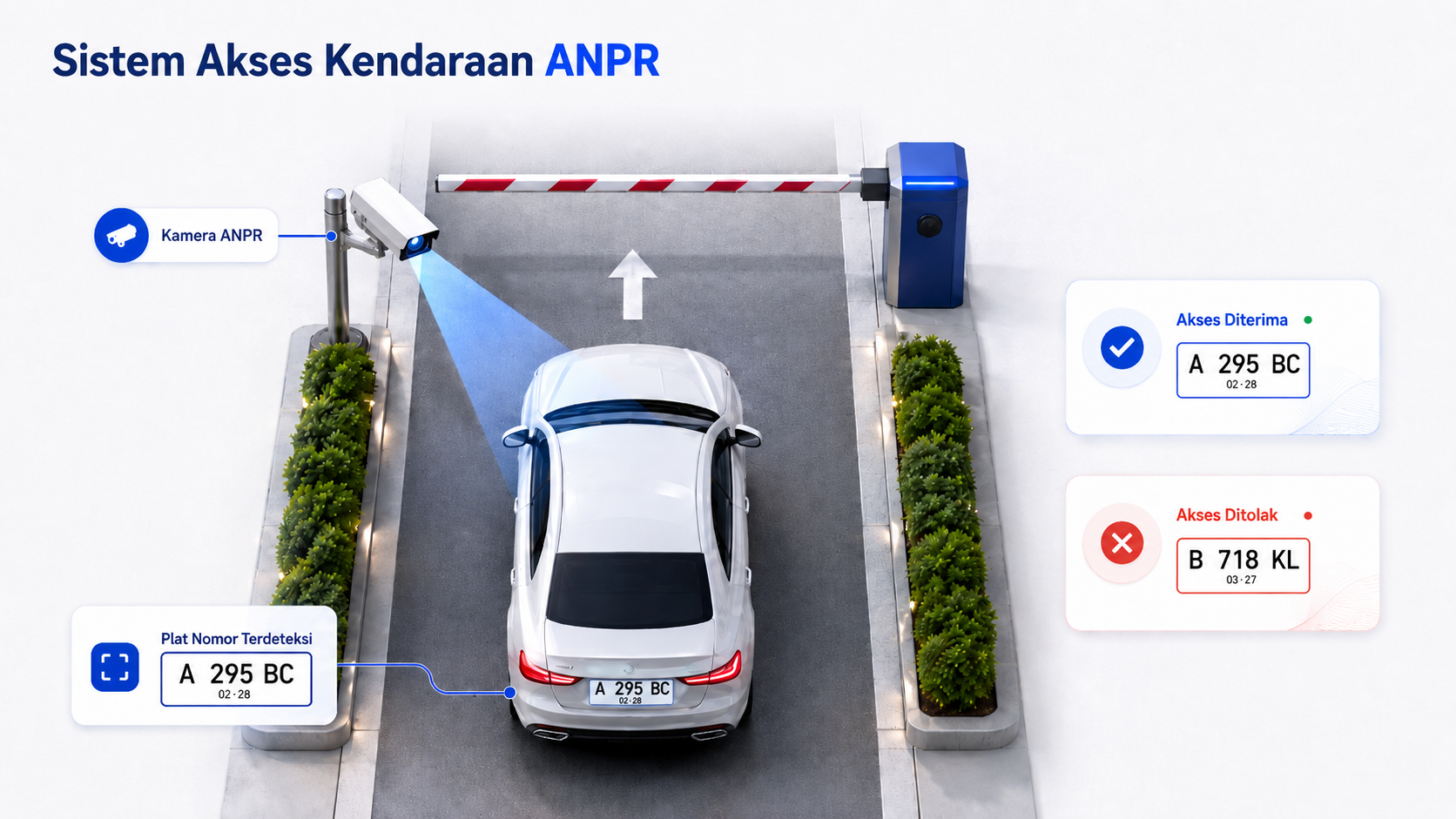 system gate anpr