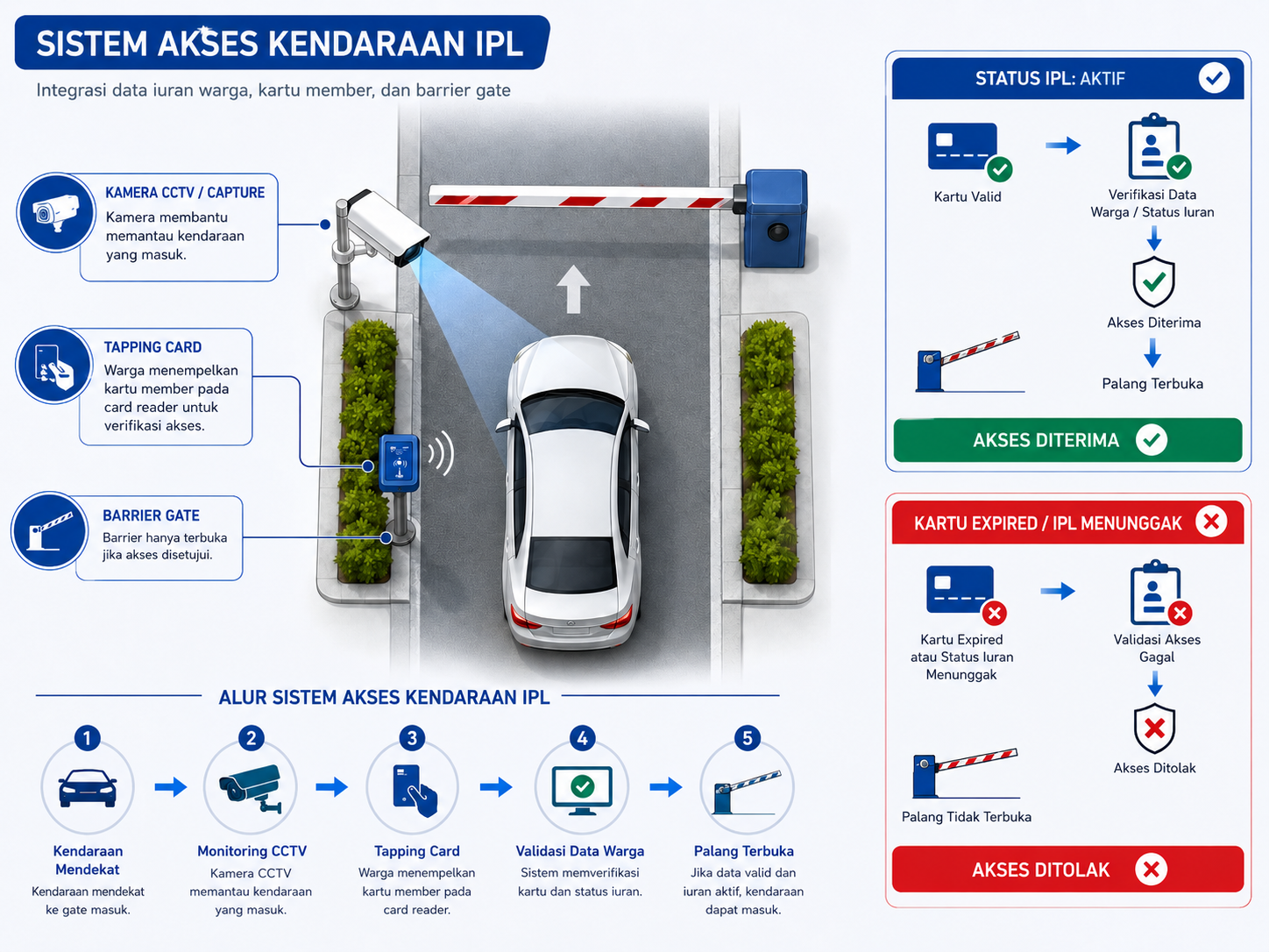 system gate ipl